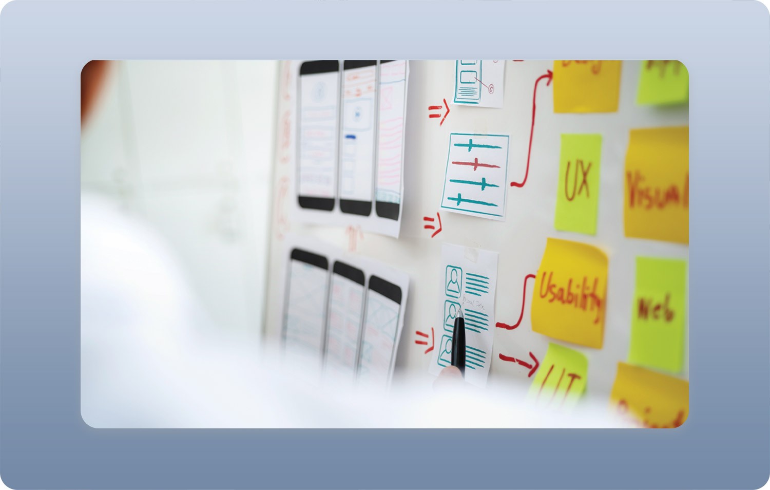 UX process board with sticky notes, wireframes and user flows